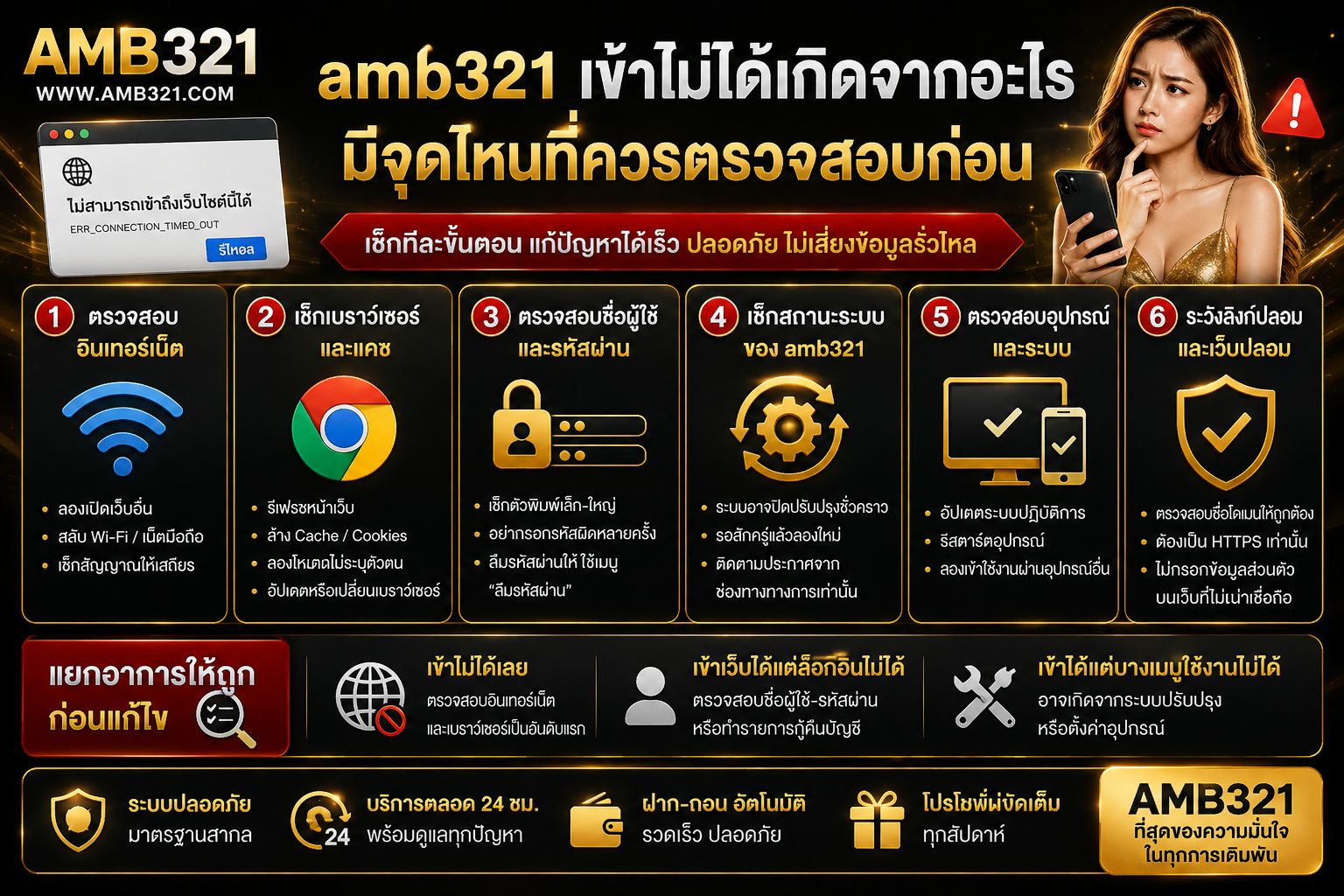 amb321 เข้าไม่ได้เกิดจากอะไร มีจุดไหนที่ควรตรวจสอบก่อน